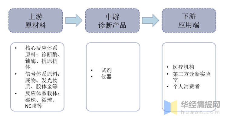 在疫情中展现科技力量，思路迪诊断助力医学检测提速