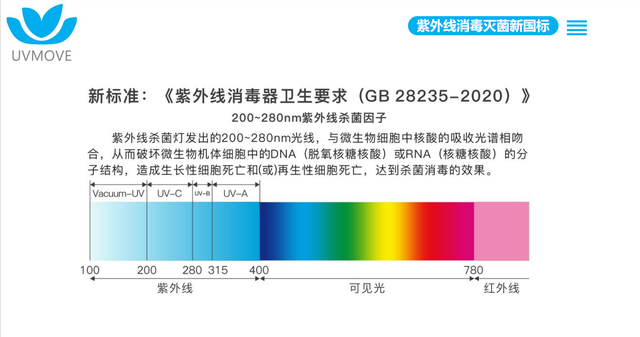 脉冲紫外线消毒车、空气消毒机、紫外线消毒器