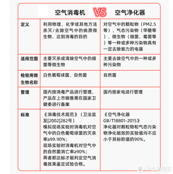 空气消毒机除醛、杀菌消毒效果哪家强？怎么区别空气净化器和空气消毒机？2023空气消毒机最新选购指南！